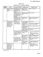 Preview for 47 page of Bell System Practices TOUCH-A-MATIC 2872A 1M Manual