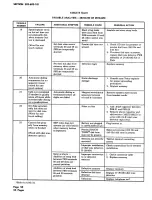 Preview for 48 page of Bell System Practices TOUCH-A-MATIC 2872A 1M Manual