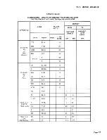 Preview for 27 page of Bell System Practices TOUCH-A-MATIC 2872A1M Identification, Installation, Connections, Operation, And Maintenance