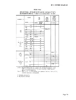 Preview for 29 page of Bell System Practices TOUCH-A-MATIC 2872A1M Identification, Installation, Connections, Operation, And Maintenance