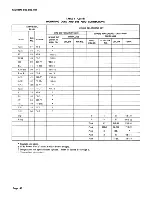 Preview for 40 page of Bell System Practices TOUCH-A-MATIC 2872A1M Identification, Installation, Connections, Operation, And Maintenance