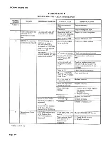 Preview for 50 page of Bell System Practices TOUCH-A-MATIC 2872A1M Identification, Installation, Connections, Operation, And Maintenance