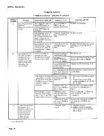 Preview for 54 page of Bell System Practices TOUCH-A-MATIC 2872A1M Identification, Installation, Connections, Operation, And Maintenance