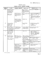 Preview for 55 page of Bell System Practices TOUCH-A-MATIC 2872A1M Identification, Installation, Connections, Operation, And Maintenance