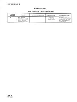 Preview for 56 page of Bell System Practices TOUCH-A-MATIC 2872A1M Identification, Installation, Connections, Operation, And Maintenance