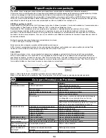 Preview for 50 page of Belle Group PCX 350 Operator'S Manual