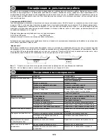 Preview for 170 page of Belle Group PCX 350 Operator'S Manual