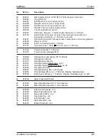 Preview for 85 page of Bellfires CLASSIC BELL SMALL 3 PF Installation Instructions & Manual For Maintenance