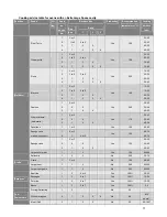 Preview for 15 page of Bellini BDO608JTX Installation And User Manual