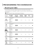 Preview for 36 page of Bellini BDWM26W Installation & Operation Instructions