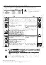 Preview for 14 page of Bellini BGM604 Installation & Operation Instructions