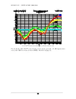 Preview for 38 page of Benchmark AD2402-96 Operating Manual