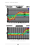 Preview for 43 page of Benchmark AD2402-96 Operating Manual