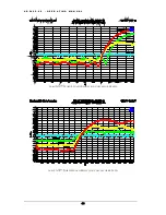 Preview for 44 page of Benchmark AD2402-96 Operating Manual