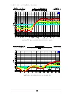 Preview for 45 page of Benchmark AD2402-96 Operating Manual