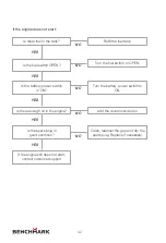 Preview for 46 page of Benchmark BG4500i Manual