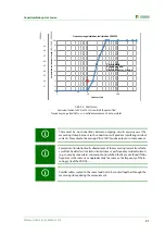 Preview for 21 page of Bender EDS3090 Manual