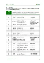 Preview for 35 page of Bender ISOMETER iso1685FR Manual