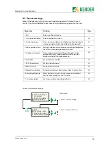 Preview for 19 page of Bender UNIMET 300ST Operating Manual