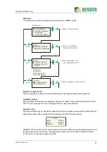 Preview for 31 page of Bender UNIMET 300ST Operating Manual