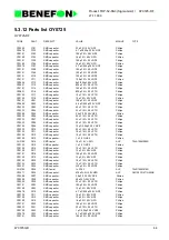 Preview for 78 page of Benefon SIGMA GOLD TDP-52-SN3 Service Manual