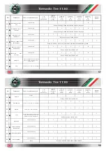 Preview for 31 page of Benelli Tornado Naked Tre 1130 Owner'S Manual