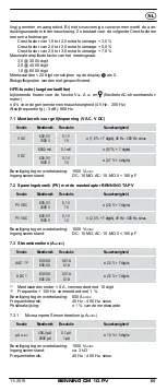 Preview for 65 page of Benning 044683 Operating Manual