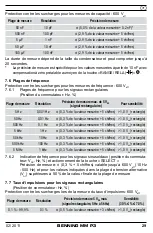 Preview for 36 page of Benning MM P3 Operating Manual