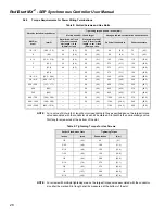 Preview for 28 page of BENSHAW RediStart MX2  SEP User Manual