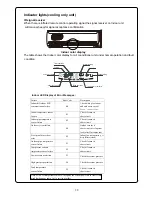 Preview for 22 page of BENSON BENDX ACHW 34 Operation Manual