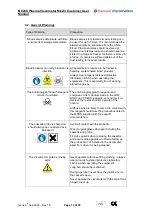 Preview for 10 page of BENSON BV200 Customer User Manual