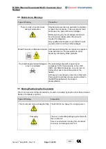 Preview for 14 page of BENSON BV200 Customer User Manual