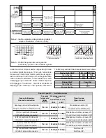 Preview for 5 page of Bentel Security CALL-PI Manual