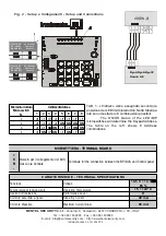 Preview for 4 page of Bentel ALISON/8L Quick Start Manual