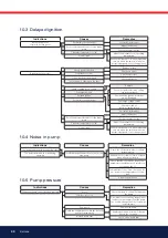 Preview for 40 page of Bentone B 55-2 Installation And Maintenance  Instruction