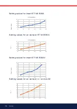 Preview for 16 page of Bentone BENTOFLEX ST 146 B30A Installation And Maintenance  Instruction