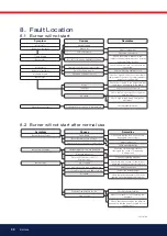 Preview for 30 page of Bentone BENTOFLEX ST 146 B30A Installation And Maintenance  Instruction