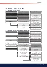 Preview for 35 page of Bentone BF1 RME Installation And Maintenance  Instruction