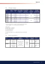 Preview for 9 page of Bentone BG550 Series Installation And Maintenance  Instruction