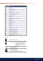 Preview for 55 page of Bentone STG 146i/2 Installation And Maintenance  Instruction