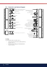 Preview for 56 page of Bentone STG 146i/2 Installation And Maintenance  Instruction