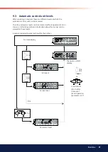 Preview for 61 page of Bentone STG 146i/2 Installation And Maintenance  Instruction