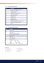 Preview for 63 page of Bentone STG 146i/2 Installation And Maintenance  Instruction