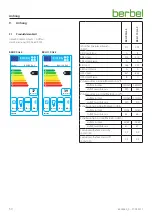 Preview for 30 page of Berbel BKH 110 GL-2 Operating And Installation Instructions