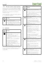 Preview for 52 page of Berbel BKH 110 GL-2 Operating And Installation Instructions