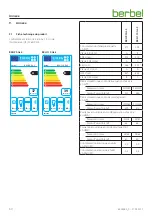 Preview for 60 page of Berbel BKH 110 GL-2 Operating And Installation Instructions