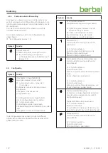 Preview for 112 page of Berbel BKH 110 GL-2 Operating And Installation Instructions