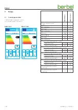 Preview for 120 page of Berbel BKH 110 GL-2 Operating And Installation Instructions