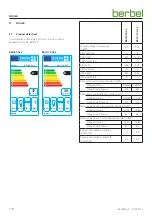 Preview for 150 page of Berbel BKH 110 GL-2 Operating And Installation Instructions