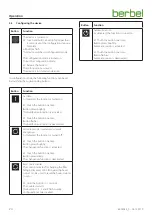 Preview for 24 page of Berbel BKH 120 FO Operating And Installation Instructions